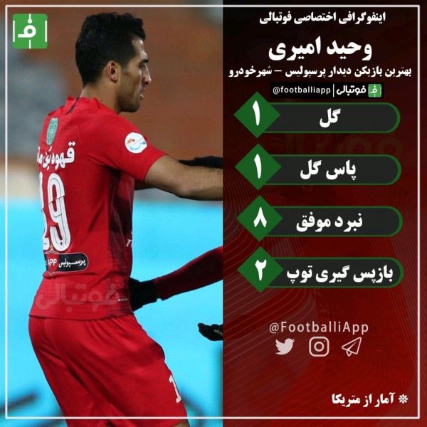  اینفوگرافی اختصاصی  عملکرد وحید امیری بهترین بازیکن دیدار پرسپولیس - شهرخودرو