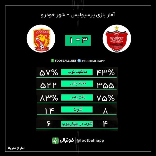  اینفوگرافی اختصاصی  آمار بازی پرسپولیس - شهر خودرو