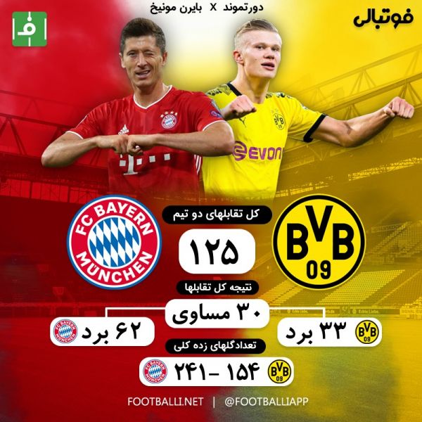  اینفوگرافی اختصاصی  آمار تقابل های دو تیم دورتموند و بایرن مونیخ
