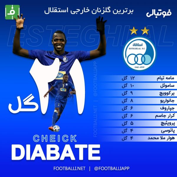  اینفوگرافی اختصاصی  برترین گلزنان خارجی استقلال