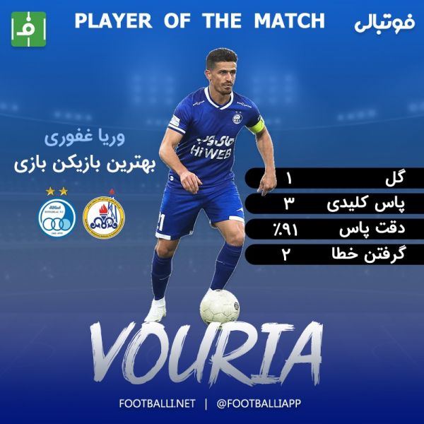  اینفوگرافی اختصاصی  عملکرد وریا غفوری زننده تک گل استقلال مقابل نفت مسجدسلیمان که از نگاه متریکا به عنوان بهترین بازیکن زمین معرفی شد