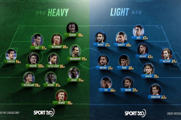 سوژه روز؛ تقابل چاقترینها و لاغرترینهای اروپا در فضای مجازی