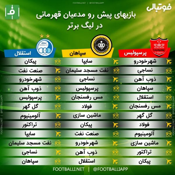  اختصاصی فوتبالی  برنامه دیدارهای پیش روی مدعیان قهرمانی در بیستمین دوره لیگ برتر فوتبال ایران