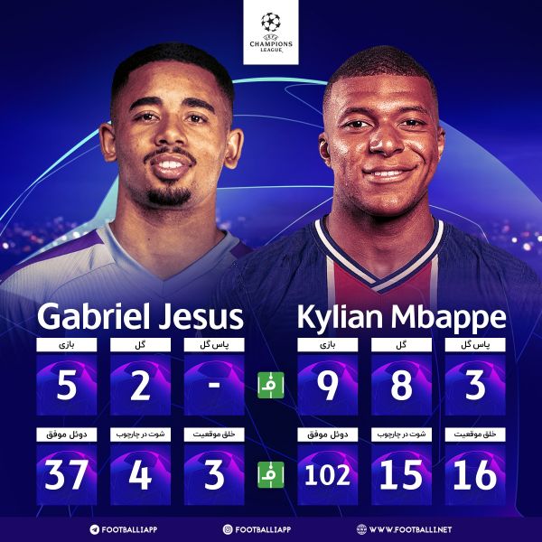 اینفوگرافی اختصاصی بررسی عملکرد امباپه و خسوس در لیگ قهرمانان به بهانه دیدار پاریسن ژرمن و منچسترسیتی