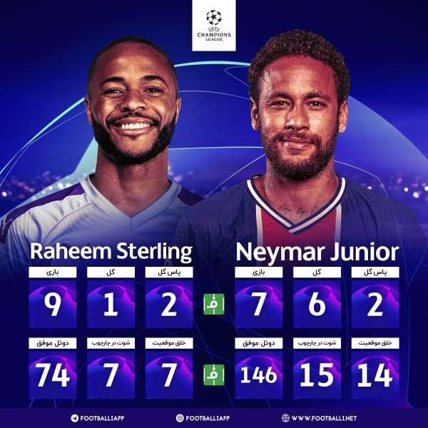 اینفوگرافی اختصاصی بررسی عملکرد نیمار و استرلینگ در لیگ قهرمانان به بهانه دیدار پاریسن ژرمن و منچسترسیتی