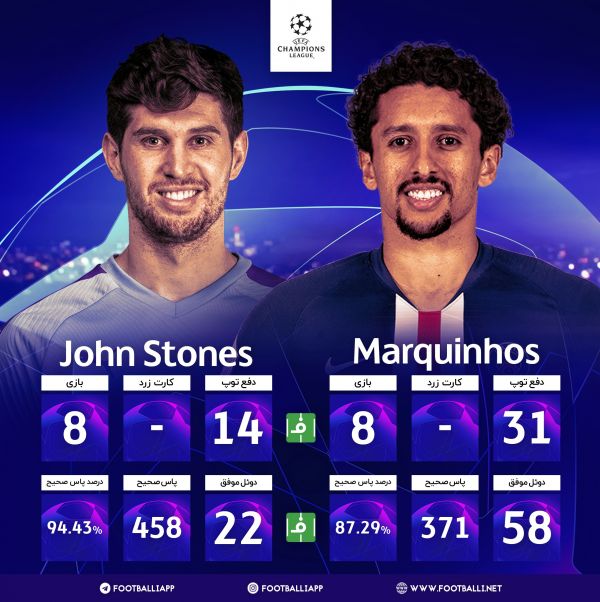اینفوگرافی اختصاصی بررسی عملکرد استونز و مارکینیوس در لیگ قهرمانان به بهانه دیدار پاریسن ژرمن و منچسترسیتی