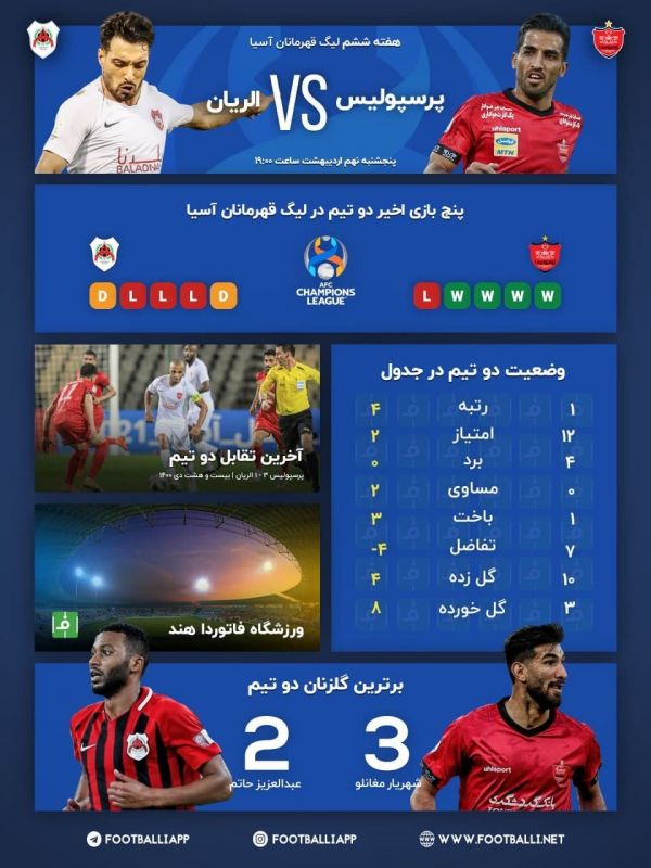  بررسی پنج بازی اخیر پرسپولیس و الریان در لیگ قهرمانان آسیا به بهانه دیدار امروز دو تیم