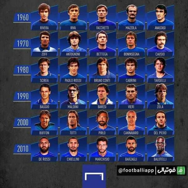  اینفوگرافی  ستاره های تاریخ تیم ملی فوتبال ایتالیا در دهه های مختلف