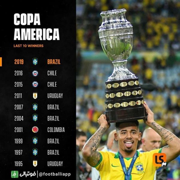  نگاهی به قهرمانان کوپا آمریکا طی 10 دوره قبلی