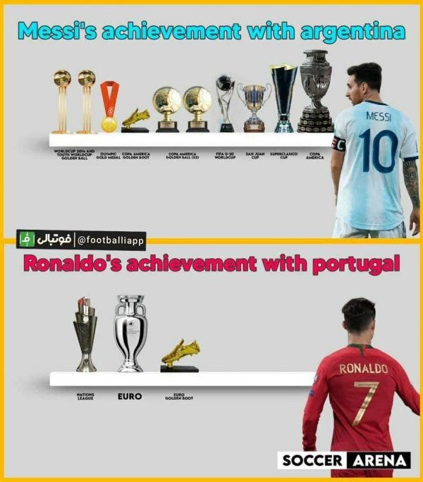  مقایسه کریستیانو رونالدو و لیونل مسی در عرصه ملی در یک اینفوگرافی جالب