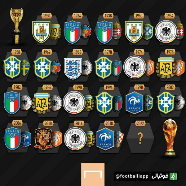  اینفوگرافی  فینال‌های برگزار شده در تمام ادوار جام جهانی