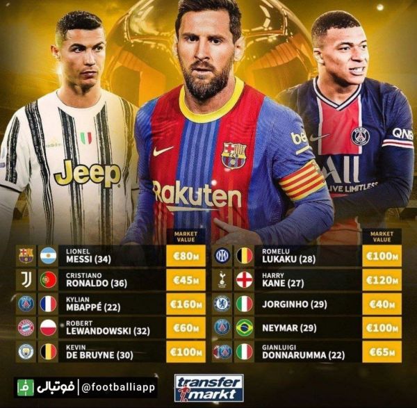  نامزد های توپ طلا از نگاه ترانسفر مارکت