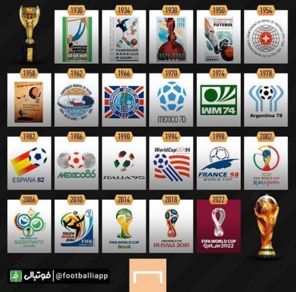  اینفوگرافی  همه لوگوهای 22 دوره جام جهانی از جام جهانی 1930 تا 2022