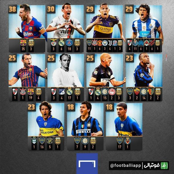  اینفوگرافی  پرافتخارترین آرژانتینی‌های تاریخ فوتبال