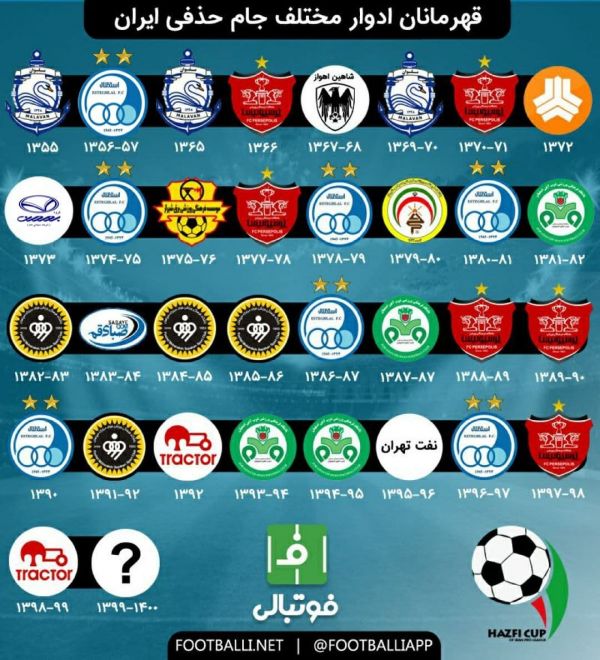  اینفوگرافی  معرفی قهرمانان ادوار مختلف جام حذفی باشگاههای کشور  استقلال با 7 قهرمانی و 12 حضور در فینال بهترین تیم تاریخ جام حذفی؛ پرسپولیس 6 قهرمانی و 8 حضور در فینال