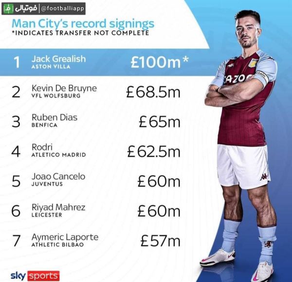  گران ترین خریدهای تاریخ منچسترسیتی درصورت قطعی شدن خرید جک گریلیش
