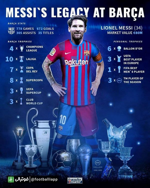  اینفوگرافی  افتخارات لیونل مسی در بارسلونا