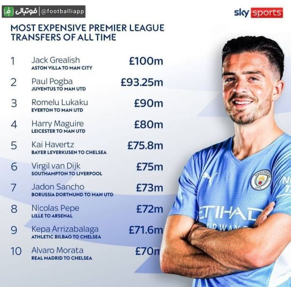 اینفوگرافی  جک گریلیش به گران‌ترین فوتبالیست تاریخ لیگ برتر انگلیس تبدیل شد