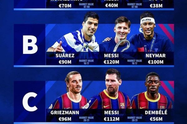 سه مثلث مسی در بارسلونا؛ از رونالدینیو و اتوئو تا گریزمن و دمبله