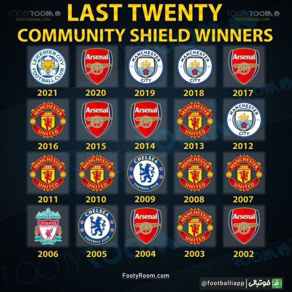  اینفوگرافی  قهرمانان سوپرکاپ انگلیس در 20 دوره گذشته