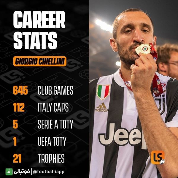  اینفوگرافی  عملکرد و افتخارات جورجیو کیه‌لینی در مستطیل سبز