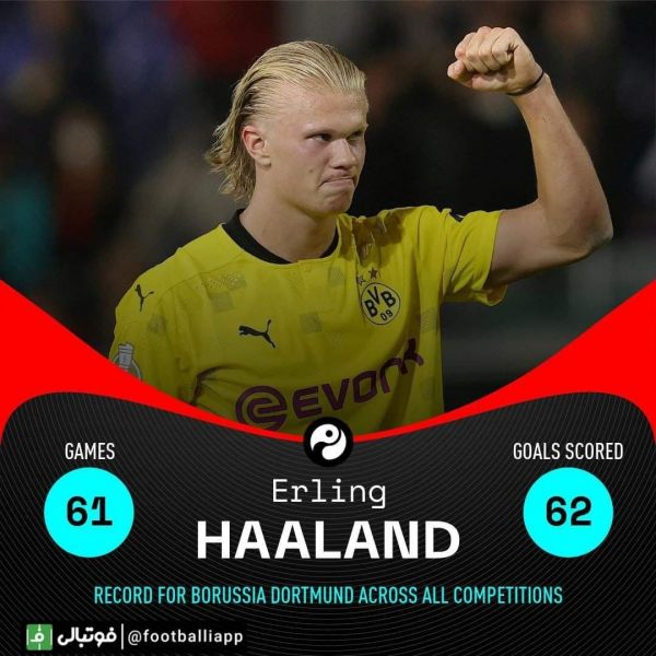  اینفوگرافی  عملکرد ارلینگ هالند در دورتموند