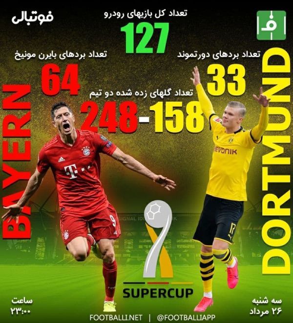  اینفوگرافی  آمار همه تقابل های بایرن مونیخ - دورتموند به هوای دیدار امشب دو تیم