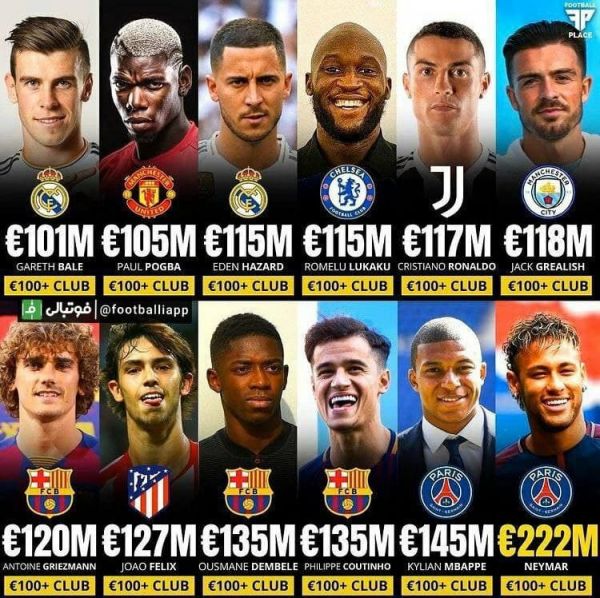  اینفوگرافی  تمام نقل و انتقالات بالاتر از ۱۰۰ میلیون یورو