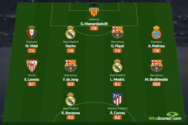 تیم منتخب هفته اول لالیگا از نگاه هواسکورد؛ رقابت نزدیک بنزما و بریتویت