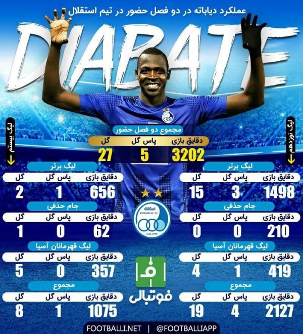 اینفوگرافی اختصاصی عملکرد شیخ دیاباته در دو فصل حضور در استقلال