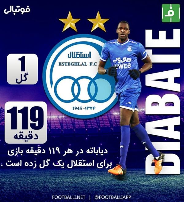  اینفوگرافی  شیخ دیاباته در دو فصل اخیر در هر ۱۱۹ دقیقه یک گل برای استقلال به ثمر رسانده است