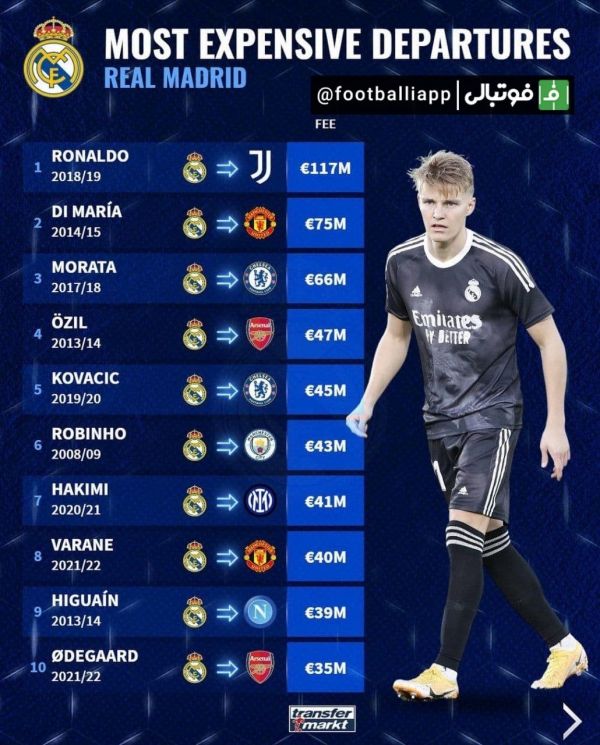 اینفوگرافی گرانترین فروش های رئالمادرید