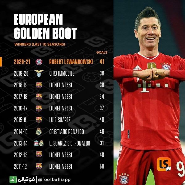  اینفوگرافی  برنده های کفش طلا در ده سال گذشته