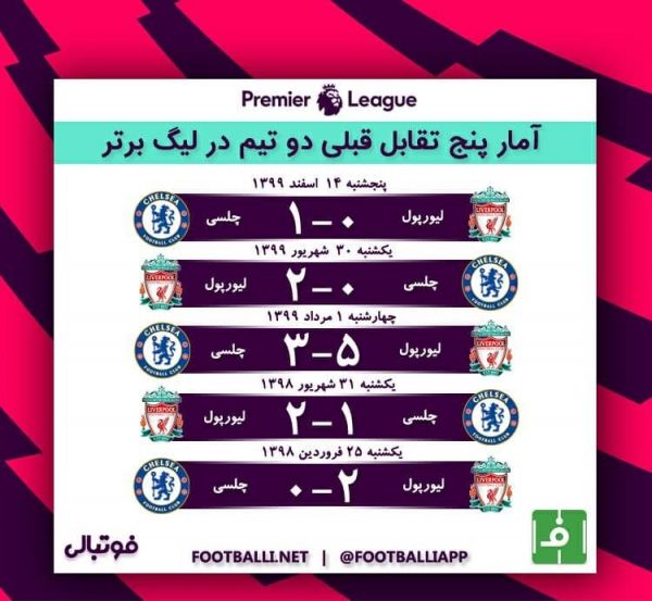  اینفوگرافی  ۵ تقابل اخیر لیورپول - چلسی