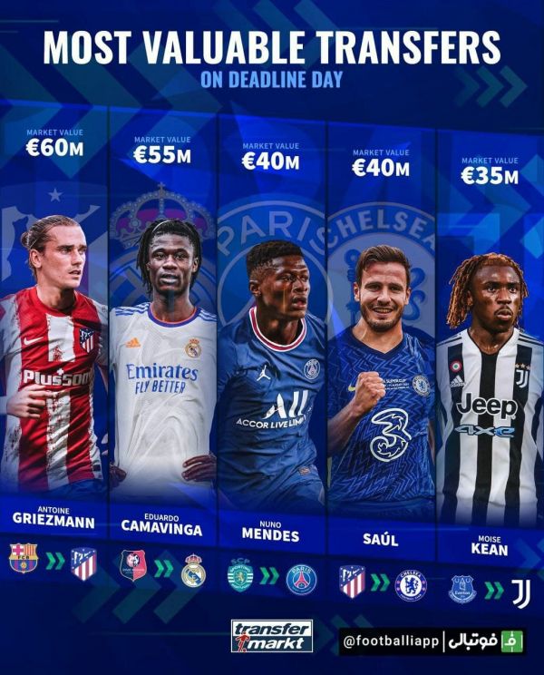  اینفوگرافی  با ارزش‌ترین ترنسفرهای روز آخر نقل و انتقالات