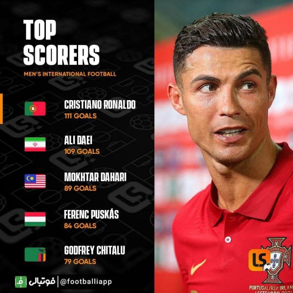  اینفوگرافی  بازیکنان رکورددار گلزنی در عرصه ملی