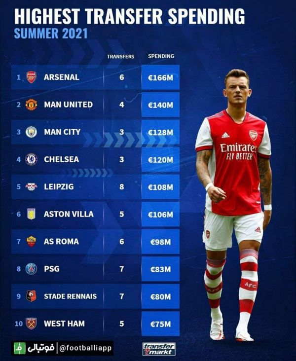  اینفوگرافی  بیشترین خرج در نقل و انتقالات تابستانی ۲۰۲۱