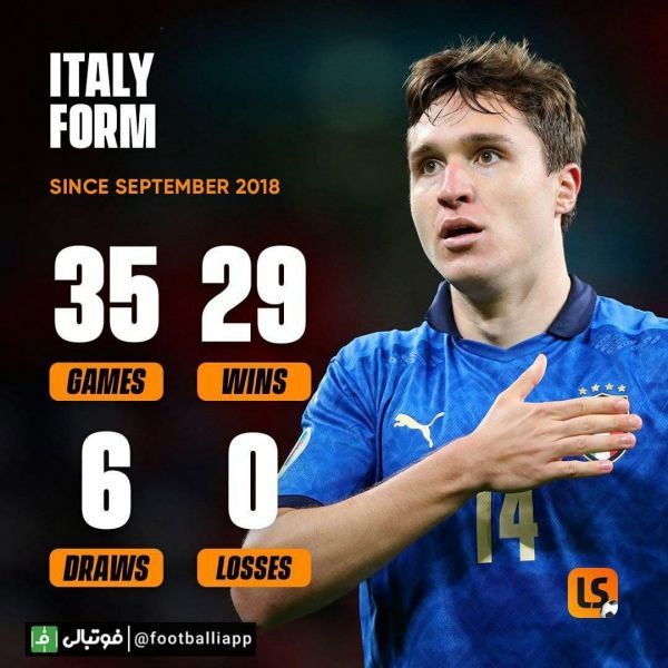  اینفوگرافی  عملکرد تیم ملی فوتبال ایتالیا از سپتامبر ۲۰۱۸