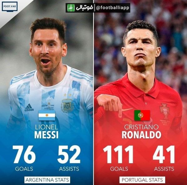  اینفوگرافی  مقایسه عملکرد کریستیانو رونالدو و لیونل مسی در تیم‌ملی