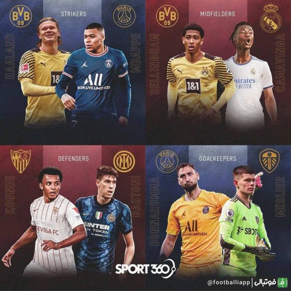  اینفوگرافی  ستاره های آینده دار فوتبال جهان