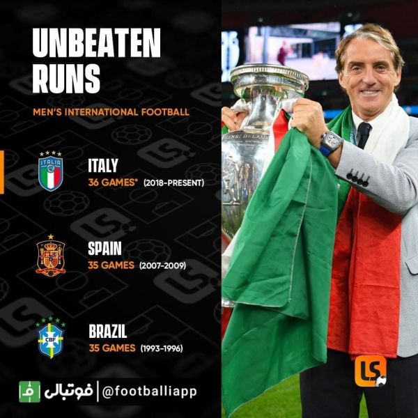  اینفوگرافی  تیم های رکورددار شکست‌ناپذیری در دیدارهای متوالی ملی