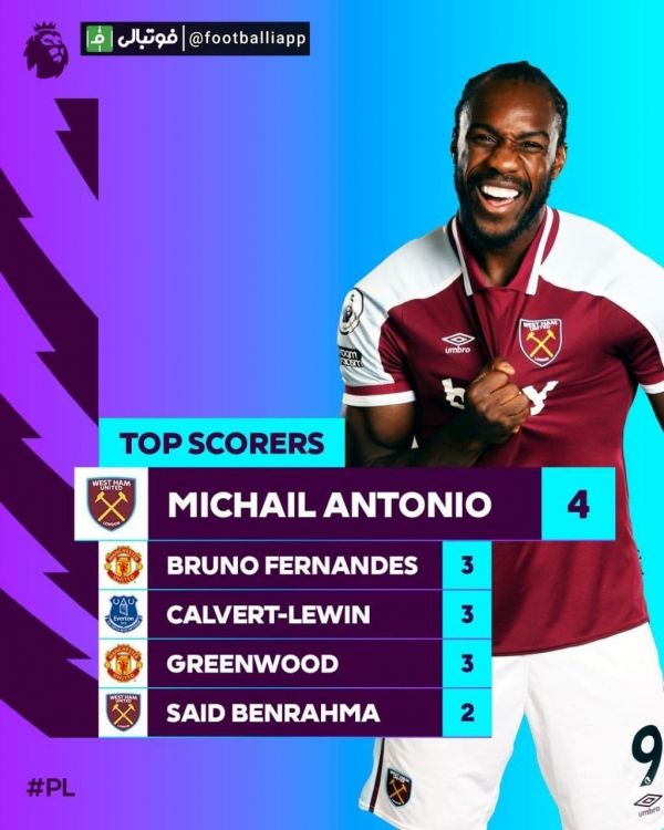  اینفوگرافی  بهترین گلزنان لیگ جزیره تا پایان هفته سوم