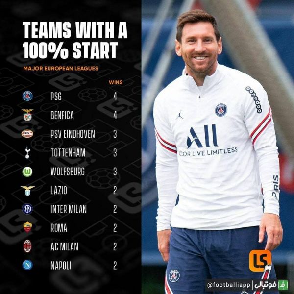  تیم‌های باشگاهی با رکورد 100  پیروزی در آغاز فصل 2021 2022