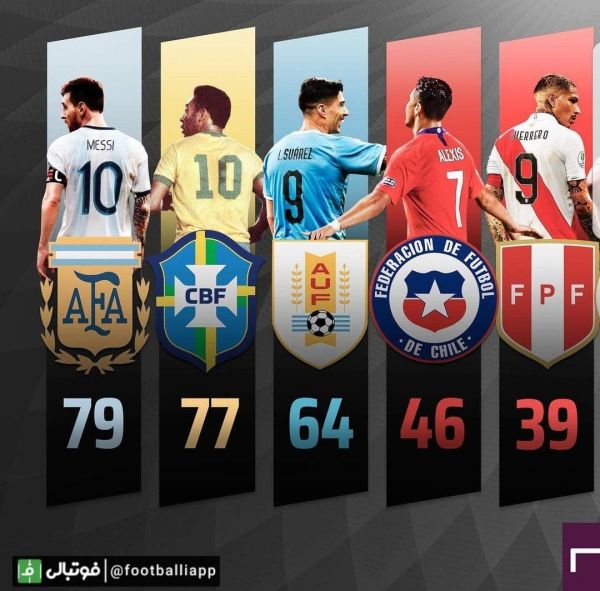  طرح  برترین گلزنان آمریکای جنوبی برای هر کشور