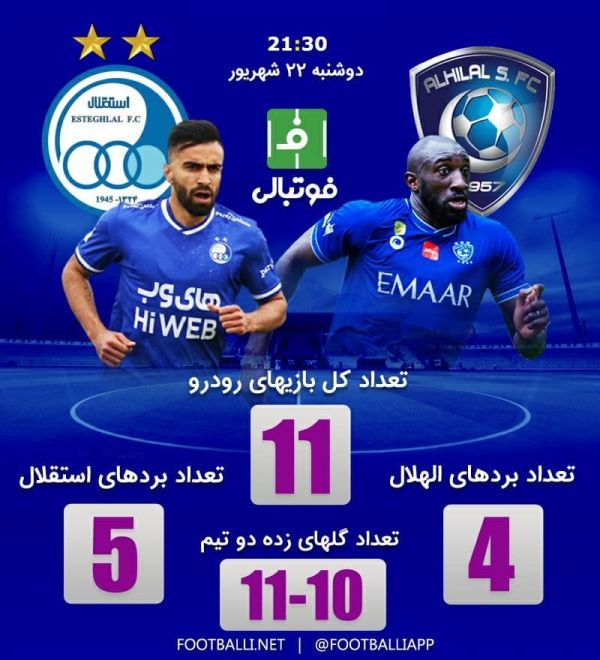  اینفوگرافی اختصاصی  آمار تقابل های استقلال و الهلال به بهانه دیدار حساس امشب دو تیم