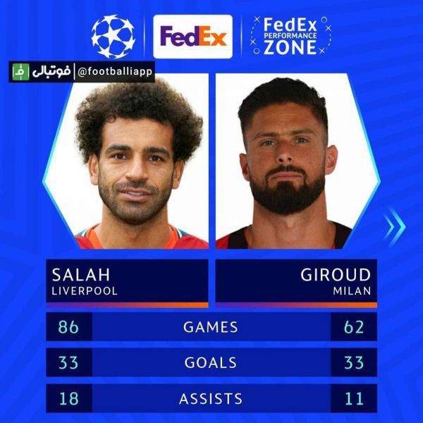  اینفوگرافی  مقایسه عملکرد محمد صلاح و اولیویه ژیرو در تمامی رقابت های اروپایی