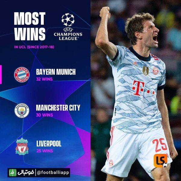  اینفوگرافی  بیشترین تعداد برد در لیگ قهرمانان اروپا از فصل 2017 18 به بعد