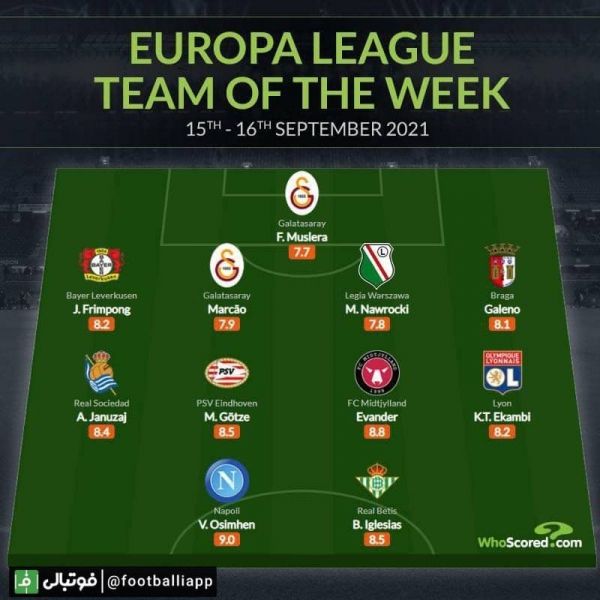  اینفوگرافی  تیم منتخب هفته لیگ اروپا از نگاه هواسکورد