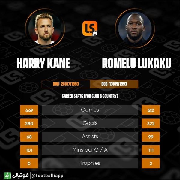 اینفوگرافی  مقایسه کلی عملکرد هری کین و روملو لوکاکو در مستطیل سبز؛ به بهانه دیدار امشب تاتنهام و چلسی