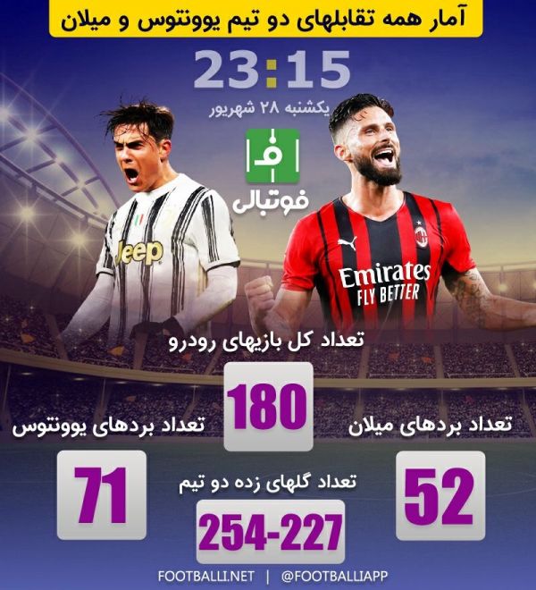  اینفوگرافی اختصاصی  آمار همه تقابل‌های یوونتوس و میلان